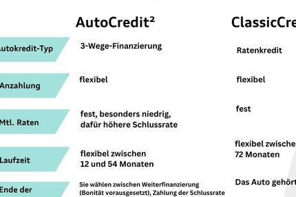 VW Tiguan 30.994 km 48.550 &euro; Langenfeld 40764