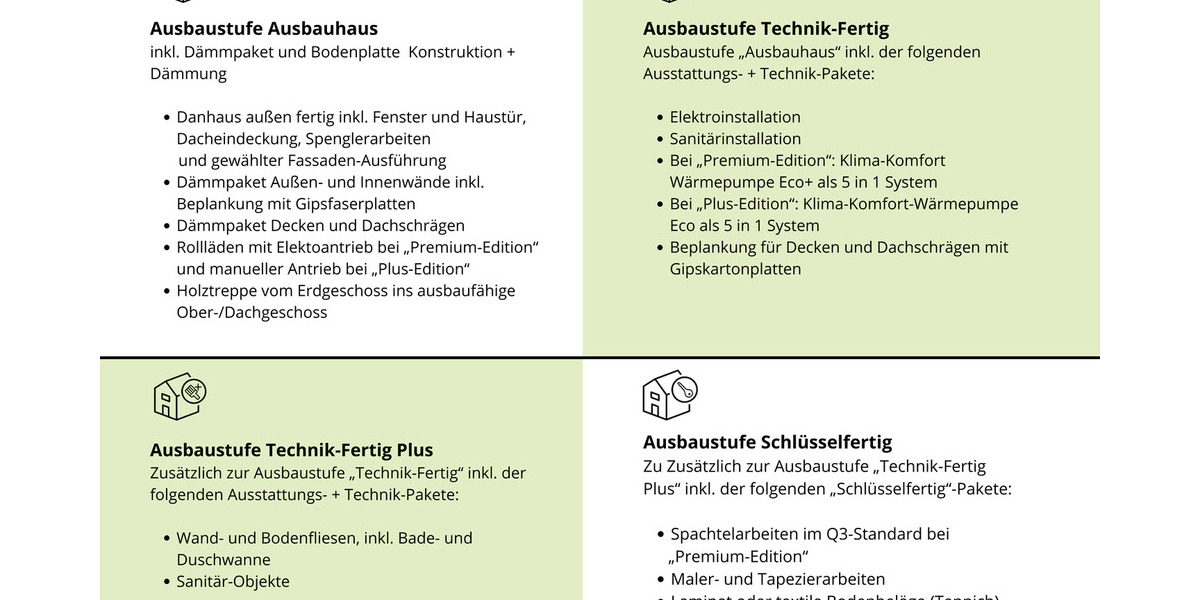 Doppelhaushälfte Kaarst Büttgen - 4 Zimmer, 102 m&sup2;, 640.200&euro; | Angebot:25684672