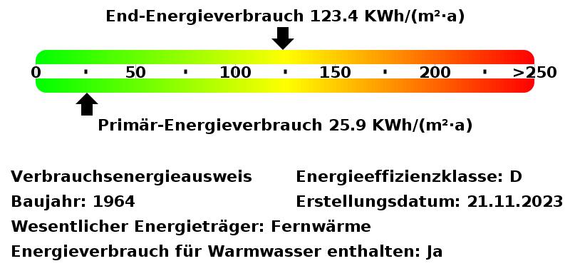 Erdgeschoßwohnung Mülheim an der Ruhr Broich - 3 Zimmer, 76 m&sup2;, 761&euro; | Angebot:25650446