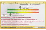 Reihenmittelhaus Neuss Norf - 4 Zimmer, 134 m&sup2;, 688.000&euro; | Angebot:25698663