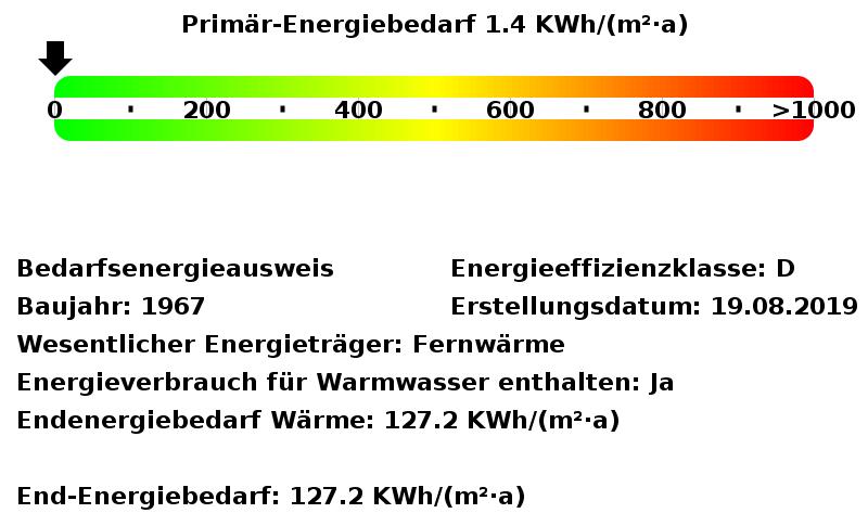 Gewerbeobjekt Düsseldorf Stadtbezirk 10 - 1.700&euro; | Angebot:25351367