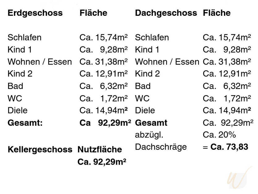 Familientraum mit Gartenidylle. Platz für Kinder, Tiere & gemeinsame Momente