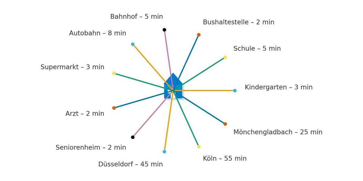 41836 Hückelhoven Baal, Einfamilienhaus zu verkaufen zimmer