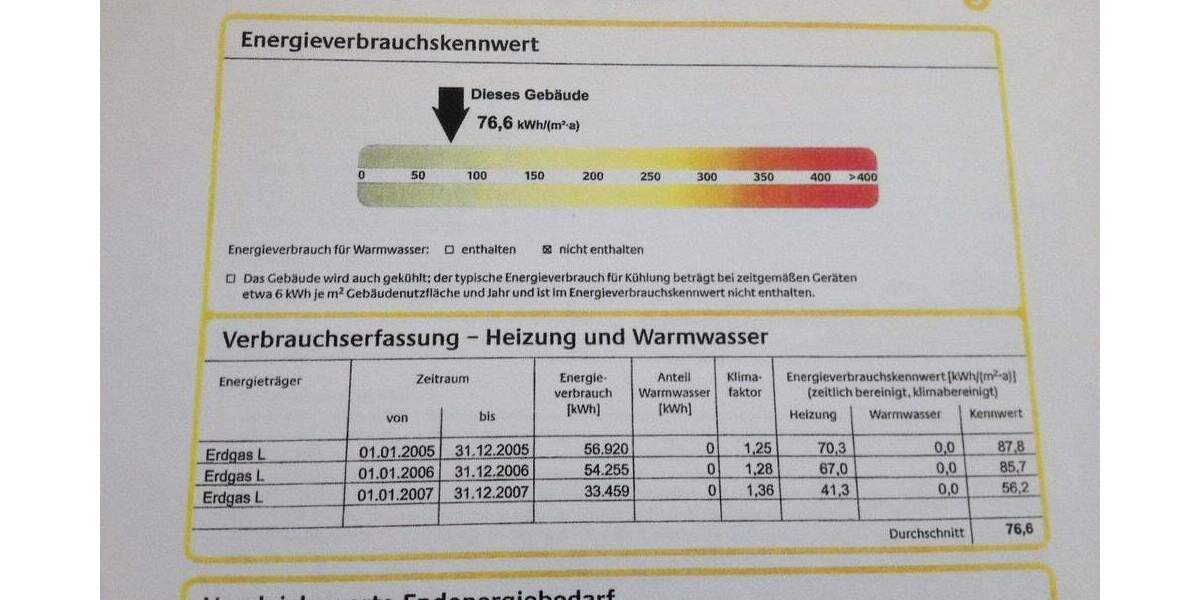 Top Gepflegt 1 zimmer