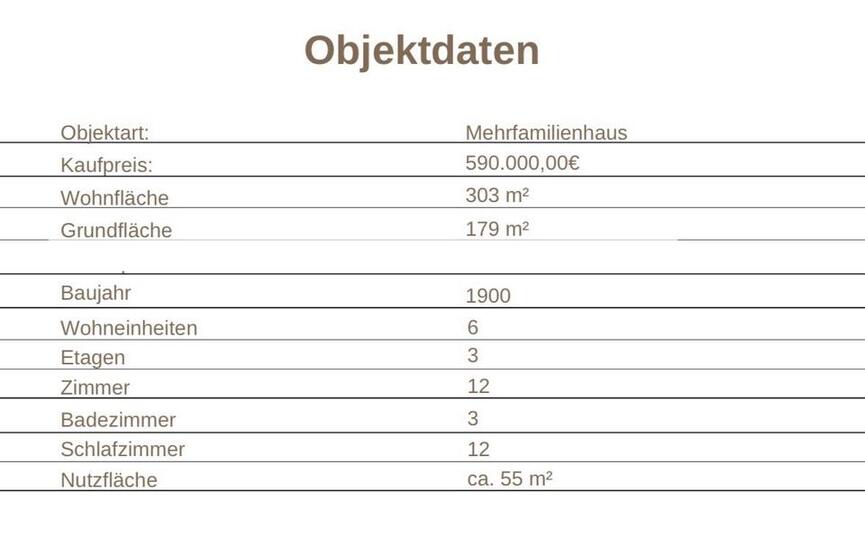 Attraktives Kaufobjekt direkt von Privat