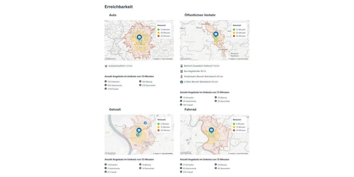 sanierte und klimatisierte 3 Zimmer ETW als Smart-Home und herrlichem Blick in ruhiger Bestlage 3 zimmer