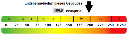 *Krefeld: Charmantes und gepflegtes Stadthaus für die große Familie inkl. kleinem Lagerraum Top* 5 zimmer