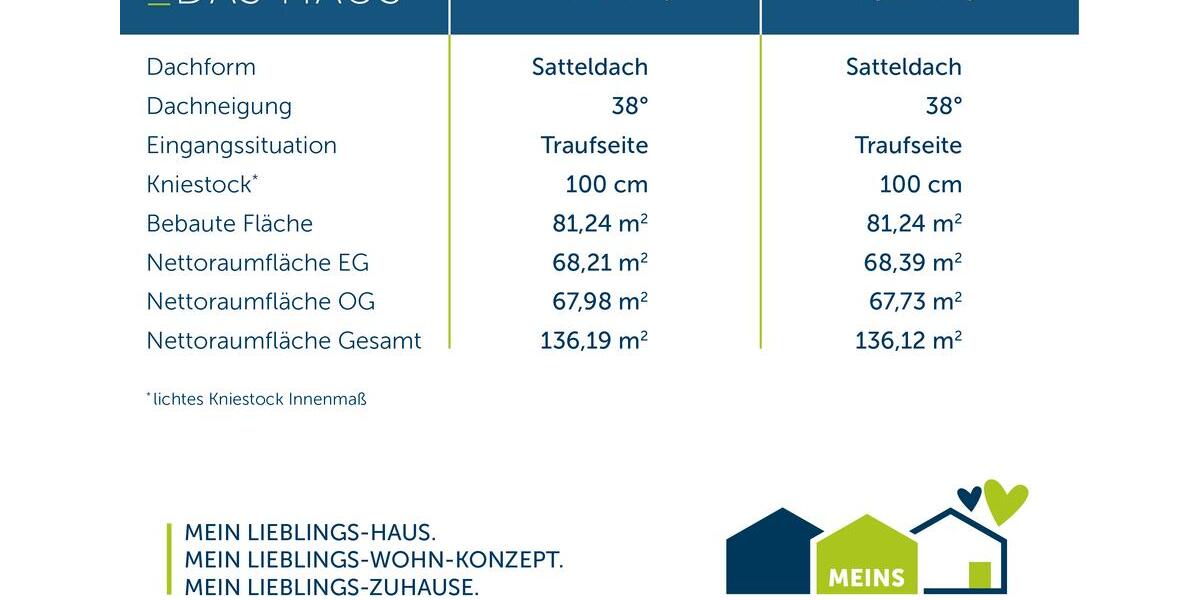 Einfamilienhaus Leverkusen Bergisch Neukirchen - 5 Zimmer, 136 m&sup2;, 1.999&euro; | Angebot:26664338