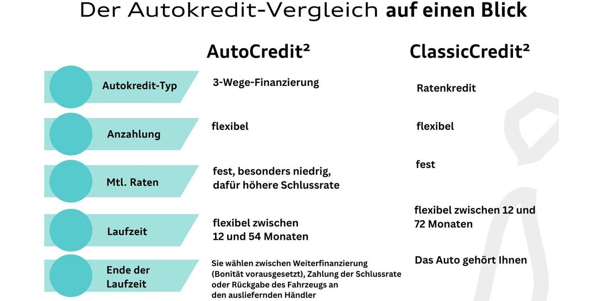 Audi A5 7.641 km 44.480 &euro; Hilden 40721