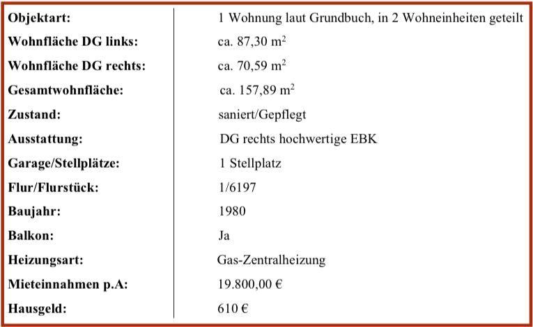 Dachgeschoßwohnung Duisburg Laar - 5.5 Zimmer, 158 m&sup2;, 310.000&euro; | Angebot:26799533